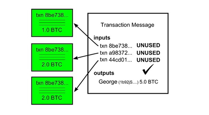 Wie Bitcoin im Detail funktioniert