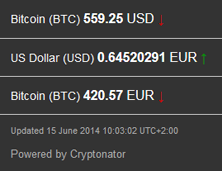 20140615 Bitcoinpreis