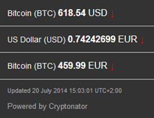 20140720 Bitcoinpreis