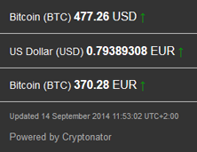 2014-09-14 Bitcoinkurs