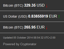 2014-10-05_Bitcoinkurs