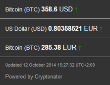 2014-10-12_BitcoinKurs