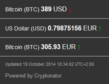 2014-10-19_Bitcoinpreis