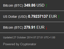 2014-10-27_Bitcoinkurs