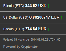 2014-11-09_Bitcoinkurs
