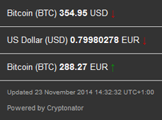 2014-11-23_Bitcoinpreis