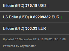2014-12-07_Bitcoinkurs