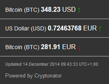 2014-12-14_Bitcoin-Kurs