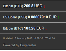 2015-01-18_Bitcoin-Kurs