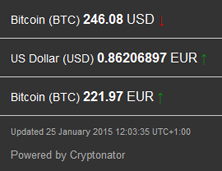 2015-01-25_Bitcoin-Kurs
