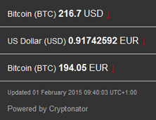 2015-02-01_Bitcoin-Kurs