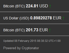 2015-02-08_Bitcoinkurs