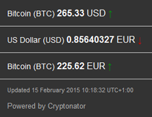 2015-02-15_Bitcoinkurs