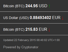 2015-02-22_Bitcoinkurs