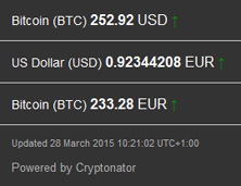 2015-03-29_Bitcoin Kurs