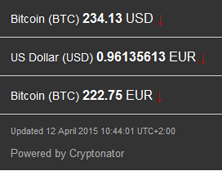 2015-04-12_Bitcoin-kurs
