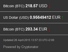 2015-04-26_Bitcoinkurs
