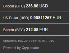 2015-05-03_Bitcoinkurs