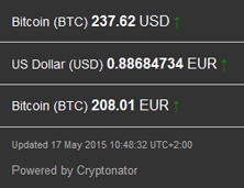 2015-05-17_Bitcoinkurs