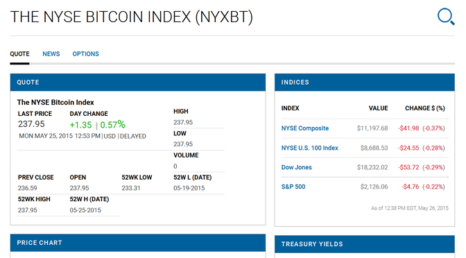 NYXBT – der „offizielle“ Bitcoin-Index der NYSE