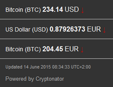 2015-06-14_bitcoinkurs