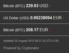 2015-08-30_bitcoinkurs