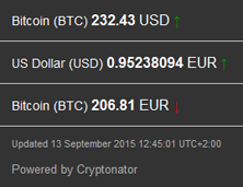 2015-09-13_bitcoinpreis