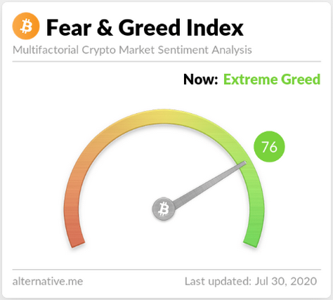 crypto greed and fear index web 2